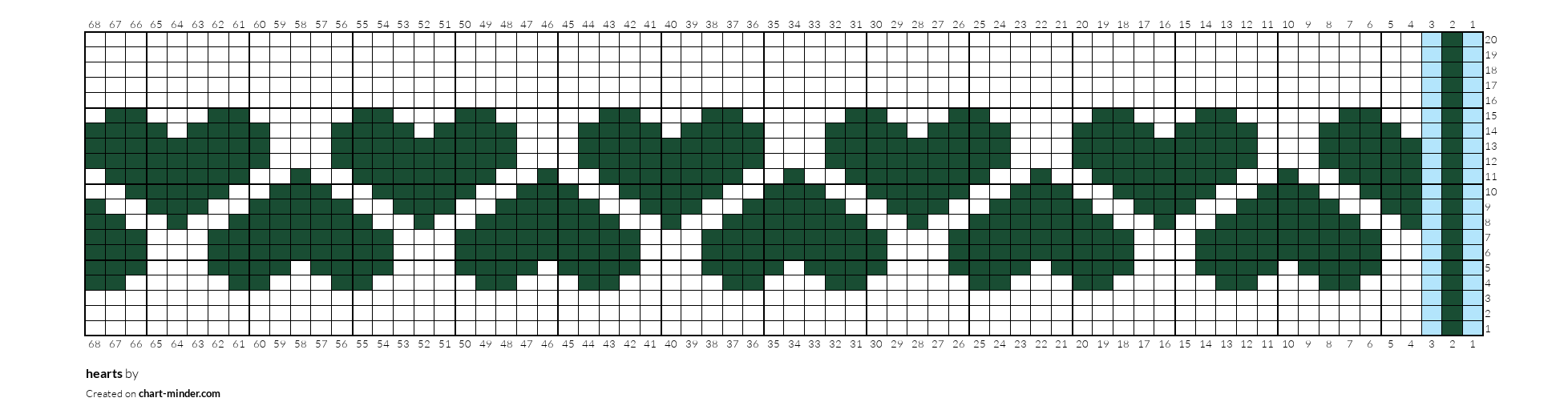 hearts