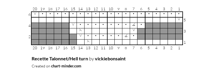Recette Talonnet/Hell turn