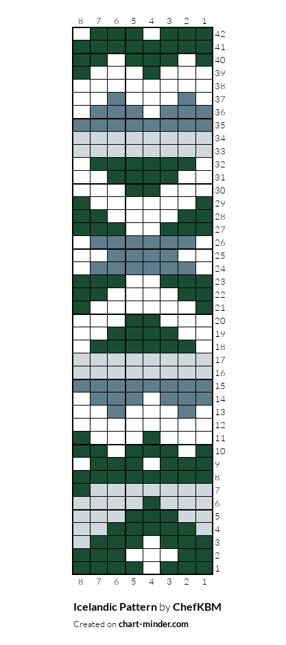 Icelandic Pattern