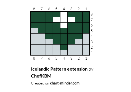 Icelandic Pattern extension