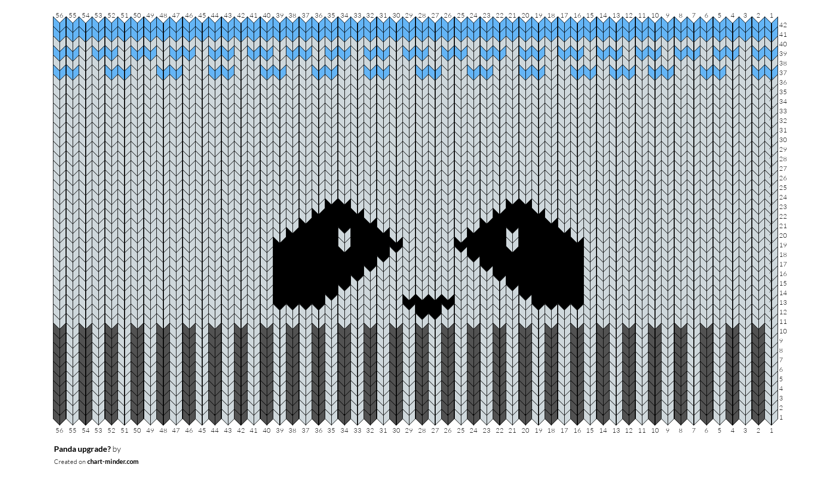Panda upgrade?