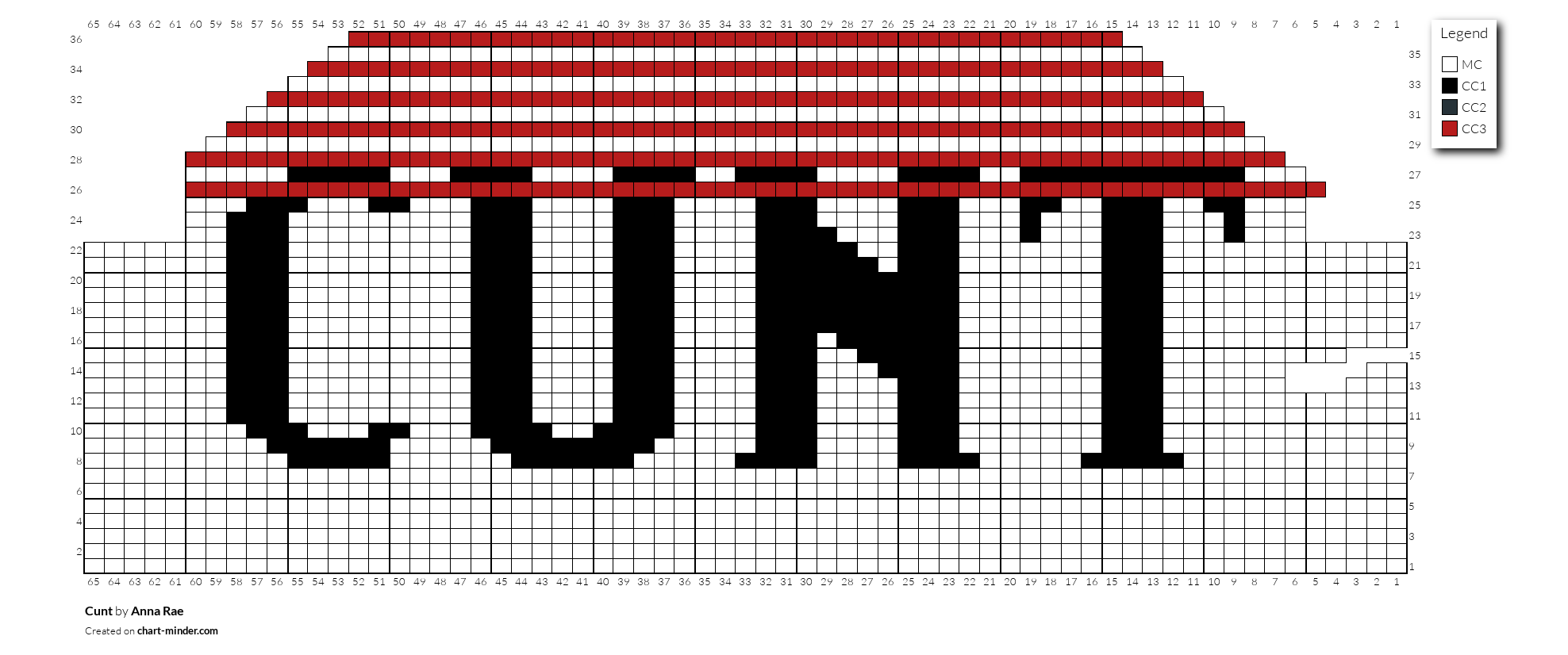 Cunt