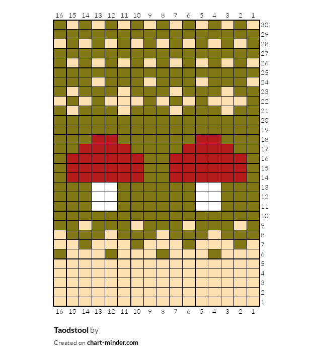 Taodstool