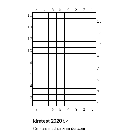 kimtest 2020