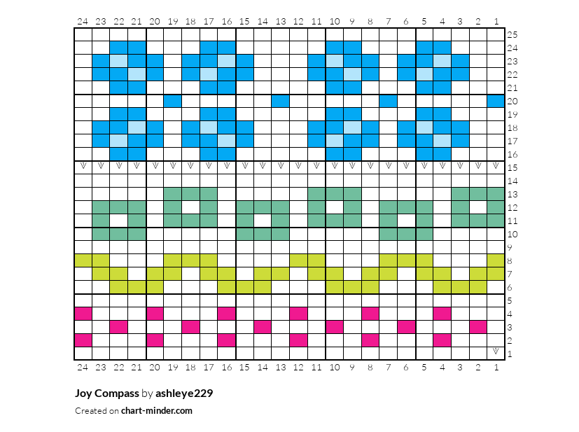 Joy Compass