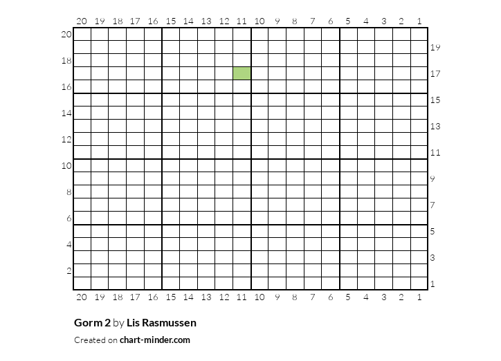 Gorm 2