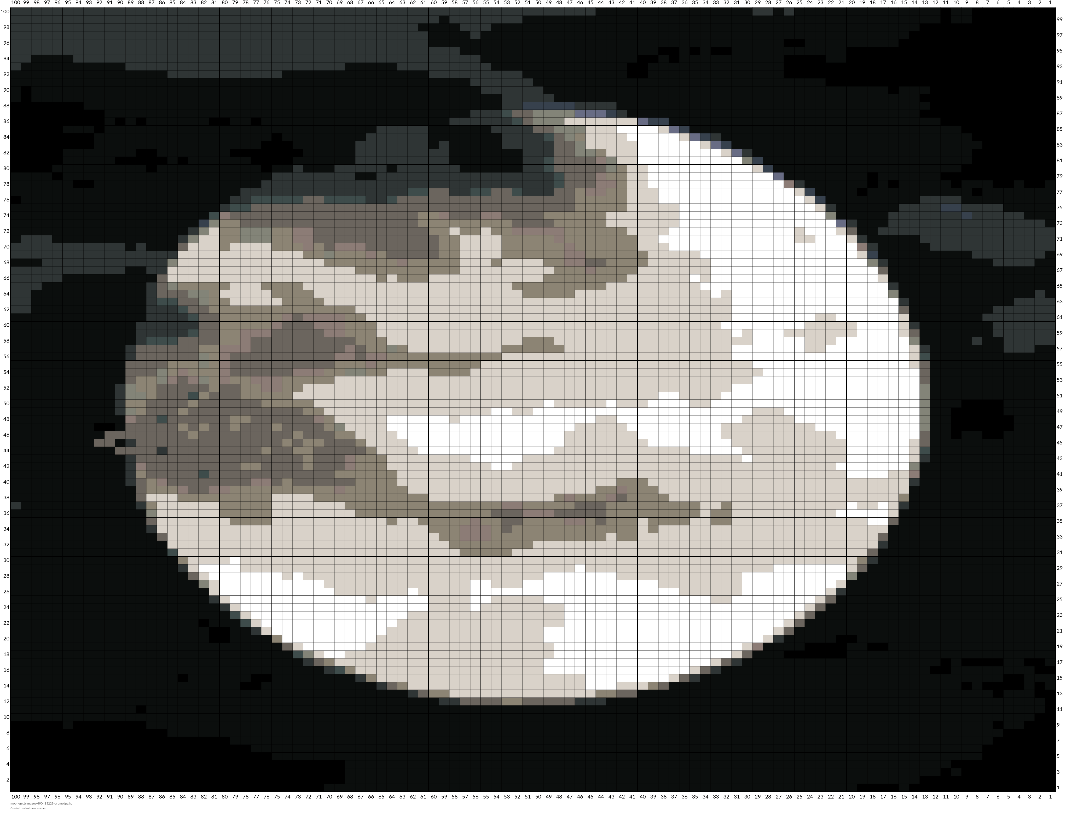 moon-gettyimages-490413228-promo.jpg