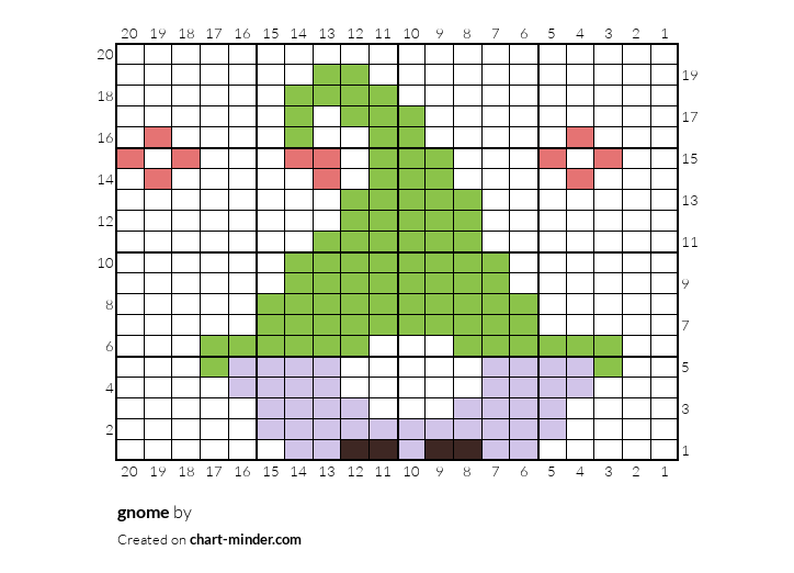 gnome