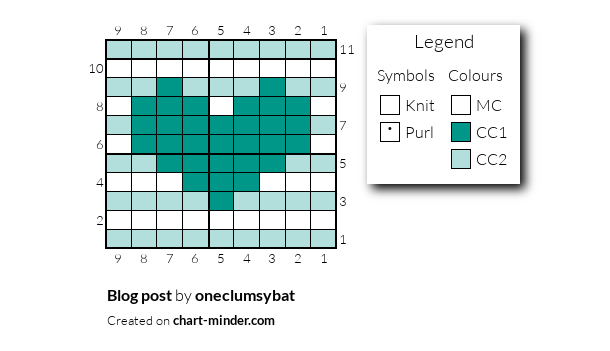 Blog post