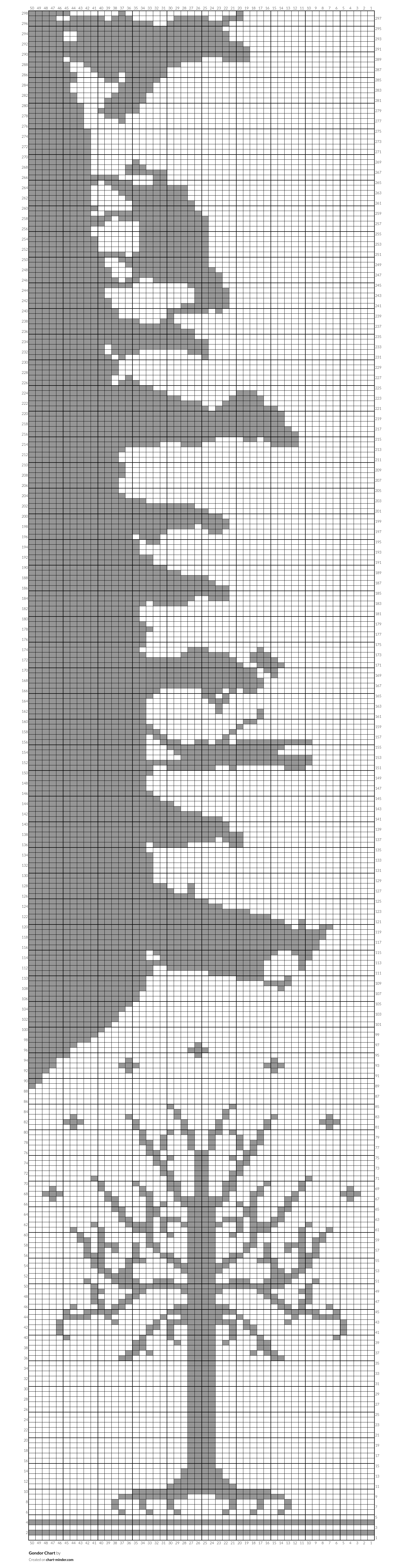 Gondor Chart