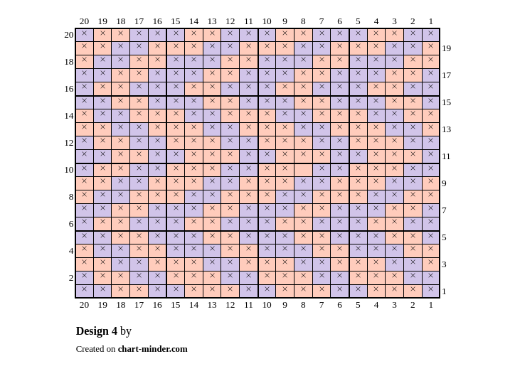 Design 4