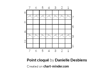 Point cloqué