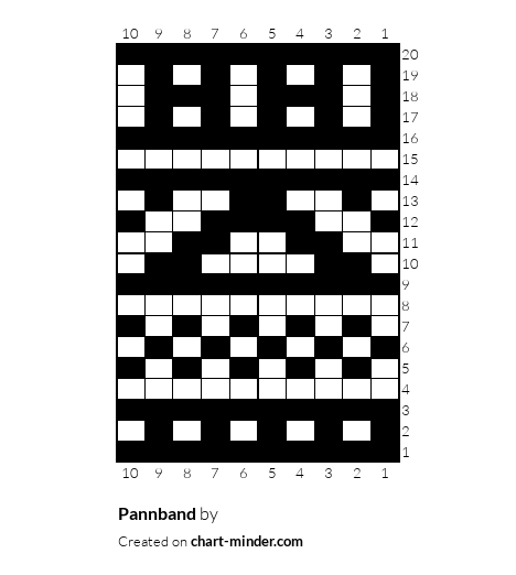 Pannband 