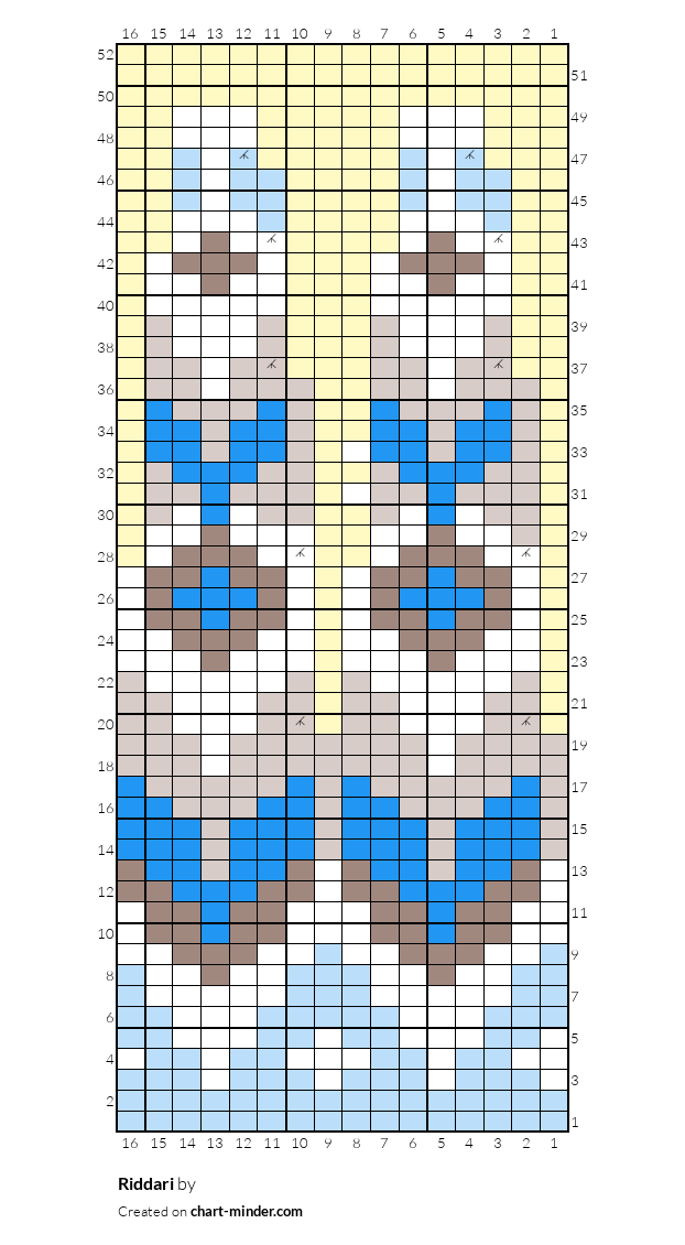 Riddari