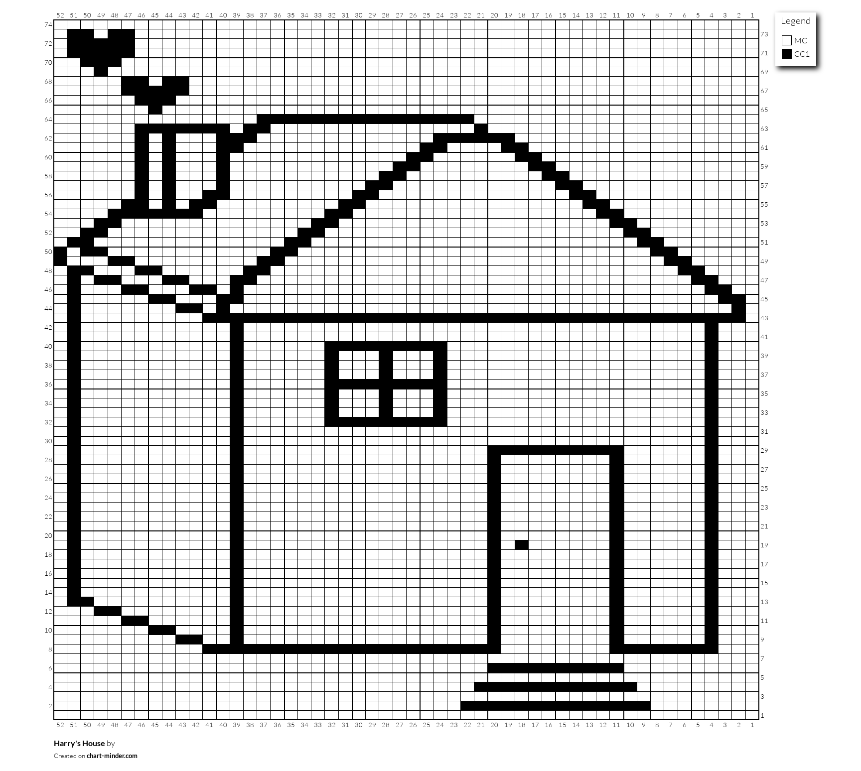 Harry's House