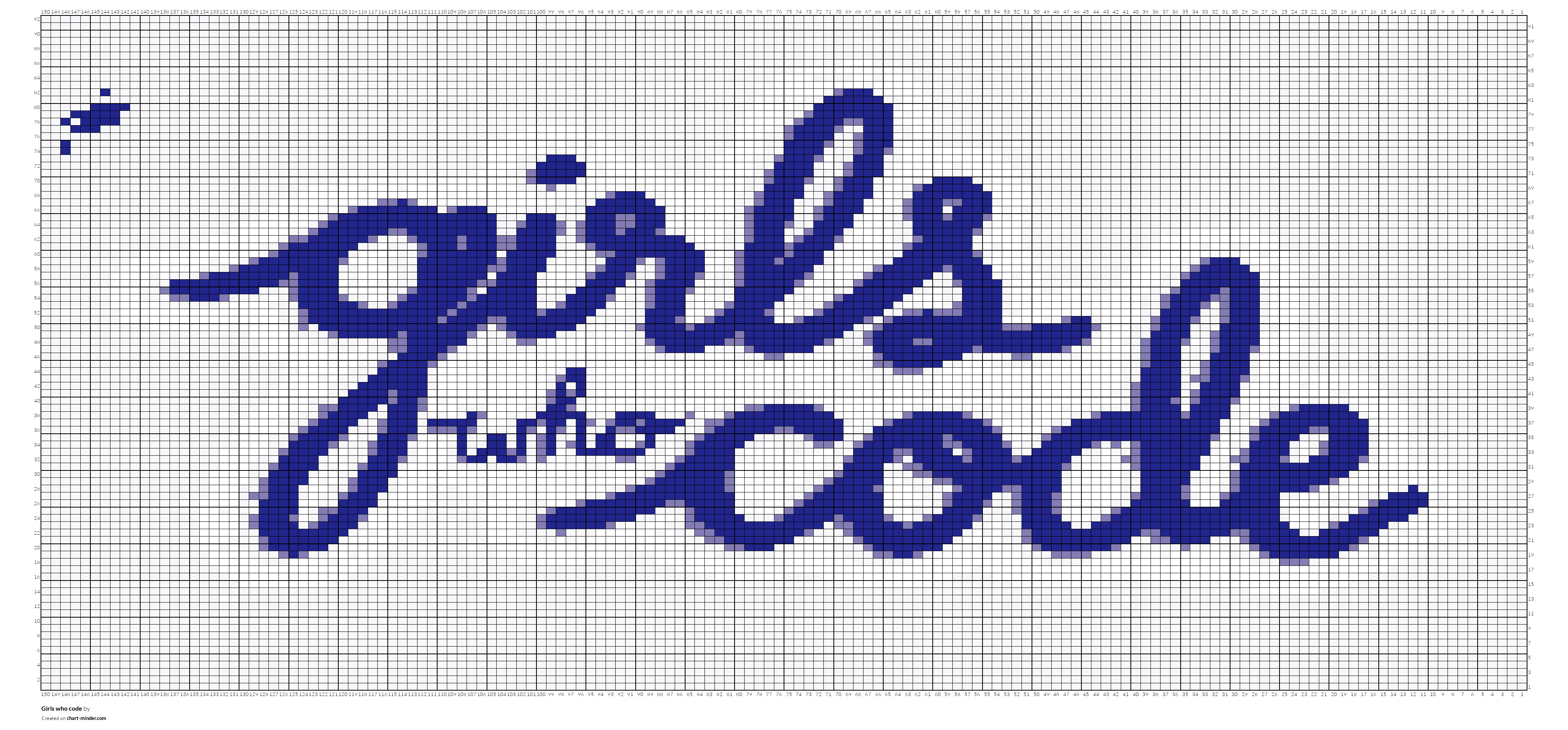 Girls who code