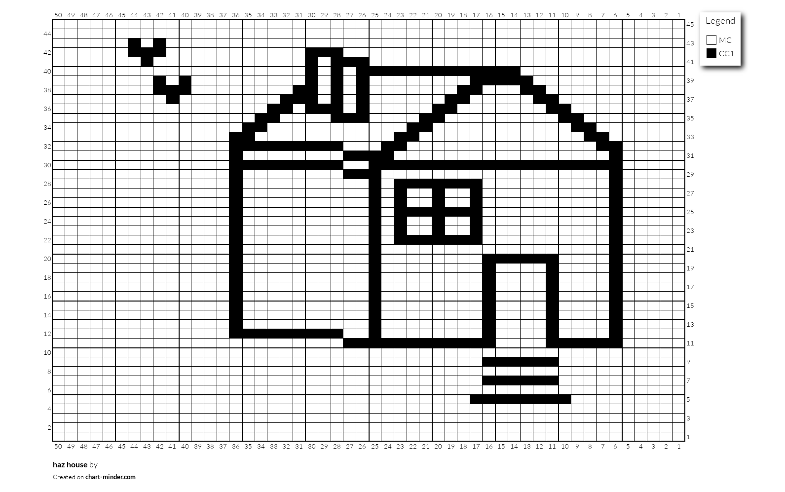 haz house