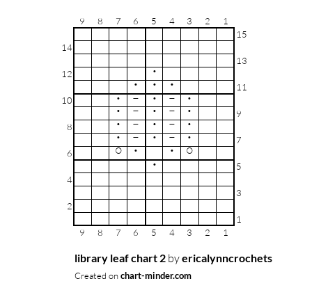 library leaf chart 2
