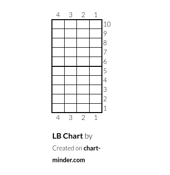 LB Chart