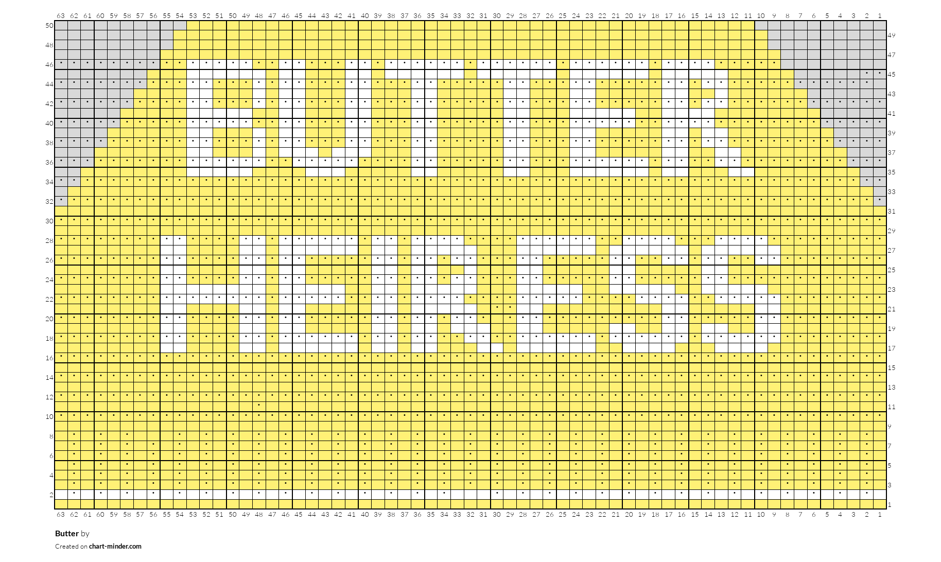Butter