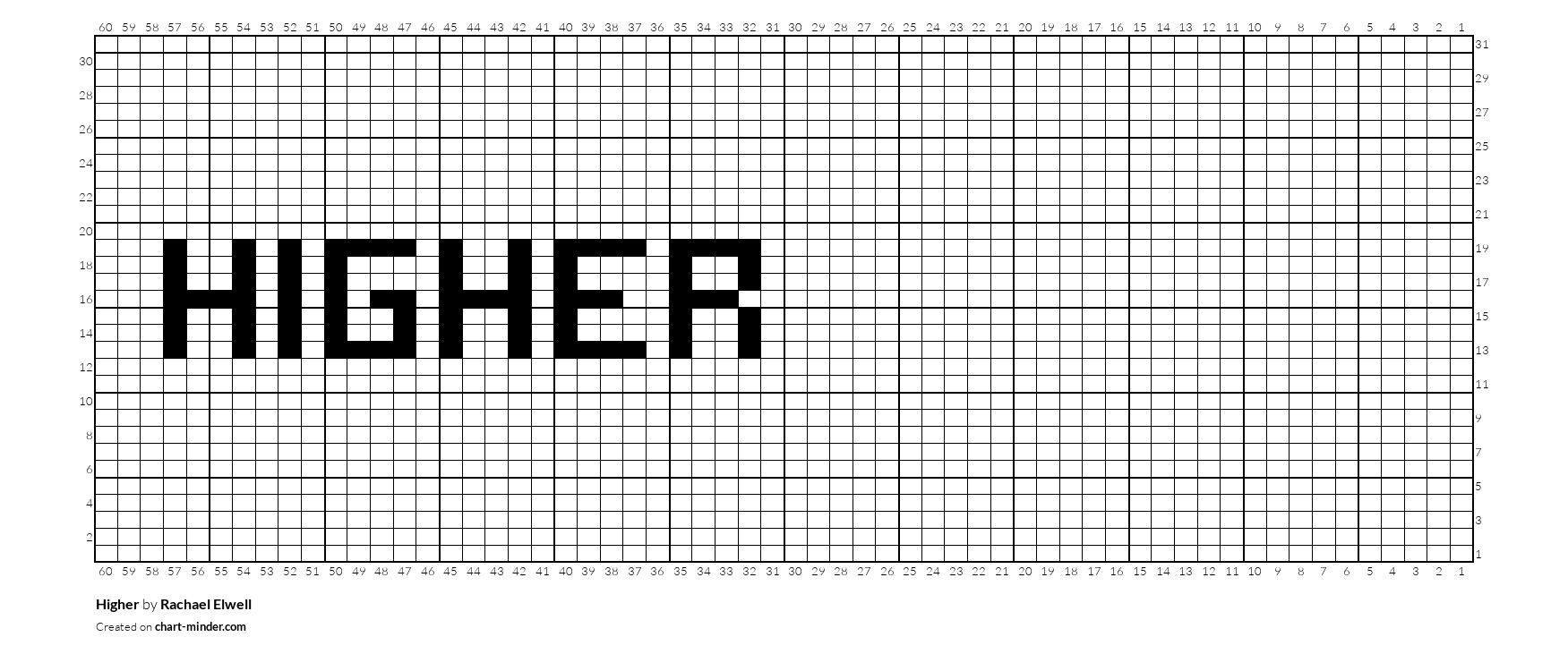 Higher