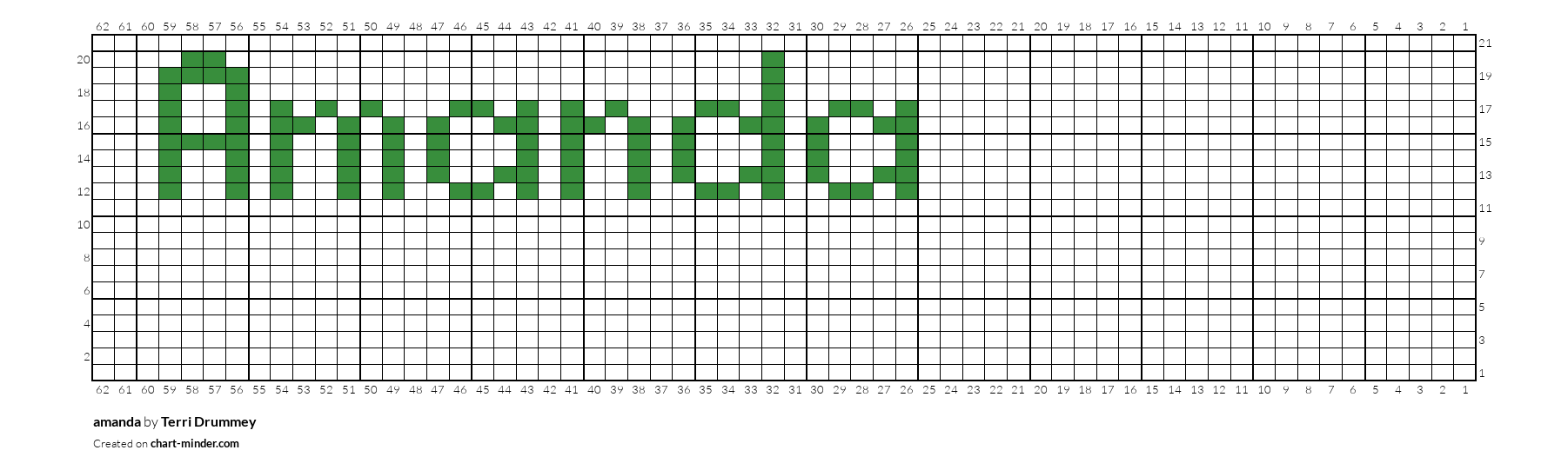 amanda