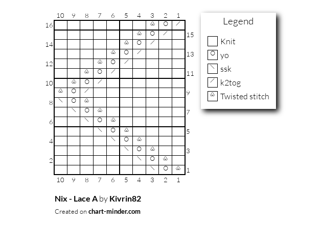 Nix - Lace A