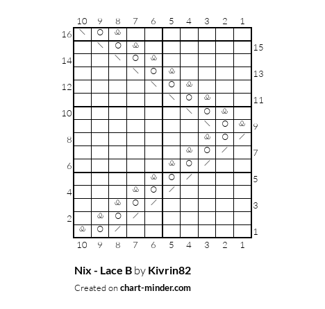 Nix - Lace B