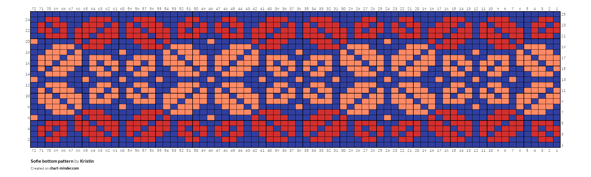 Sofie bottom pattern