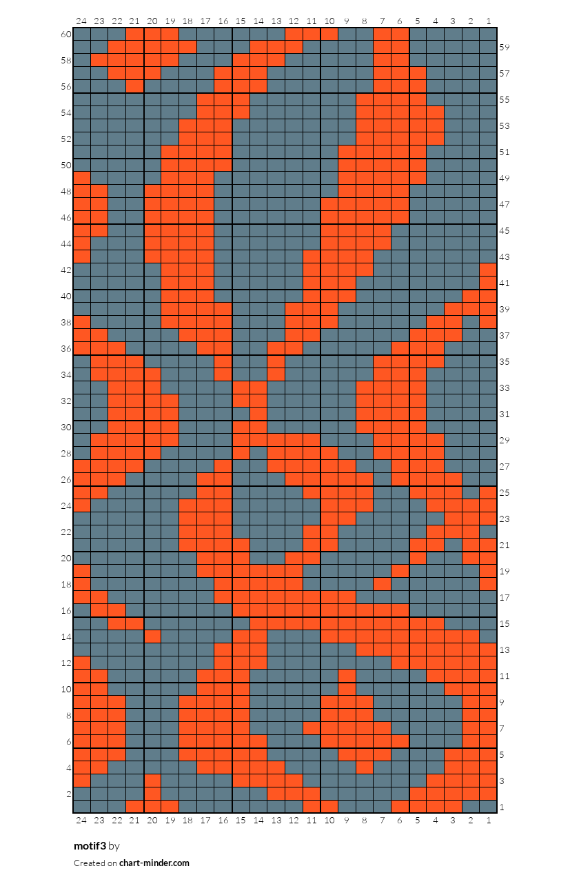 motif3