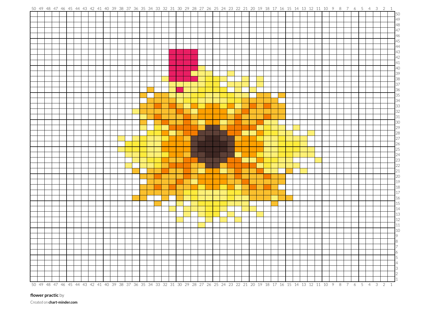 flower practic