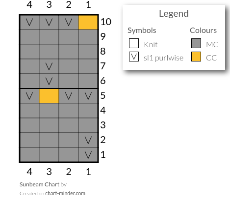 Sunbeam Chart