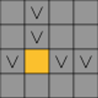Sunbeam Chart