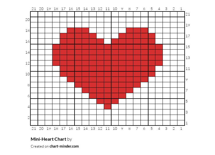Mini-Heart Chart