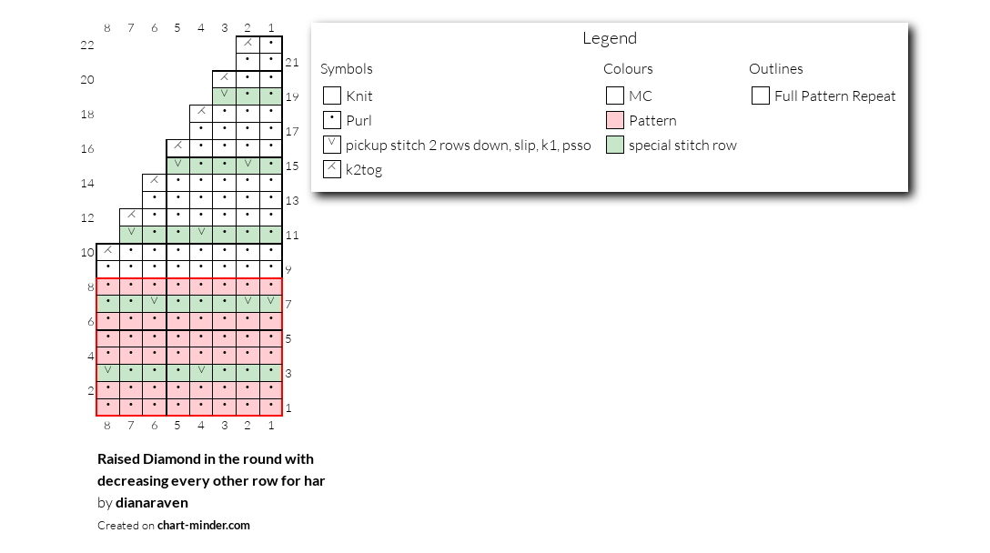 Raised Diamond in the round with decreasing every other row for har