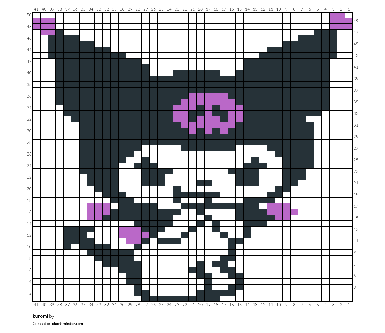 kuromi