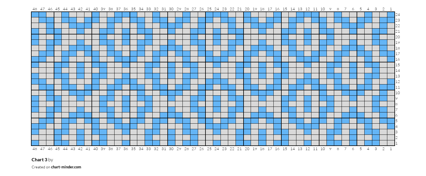 Chart 3