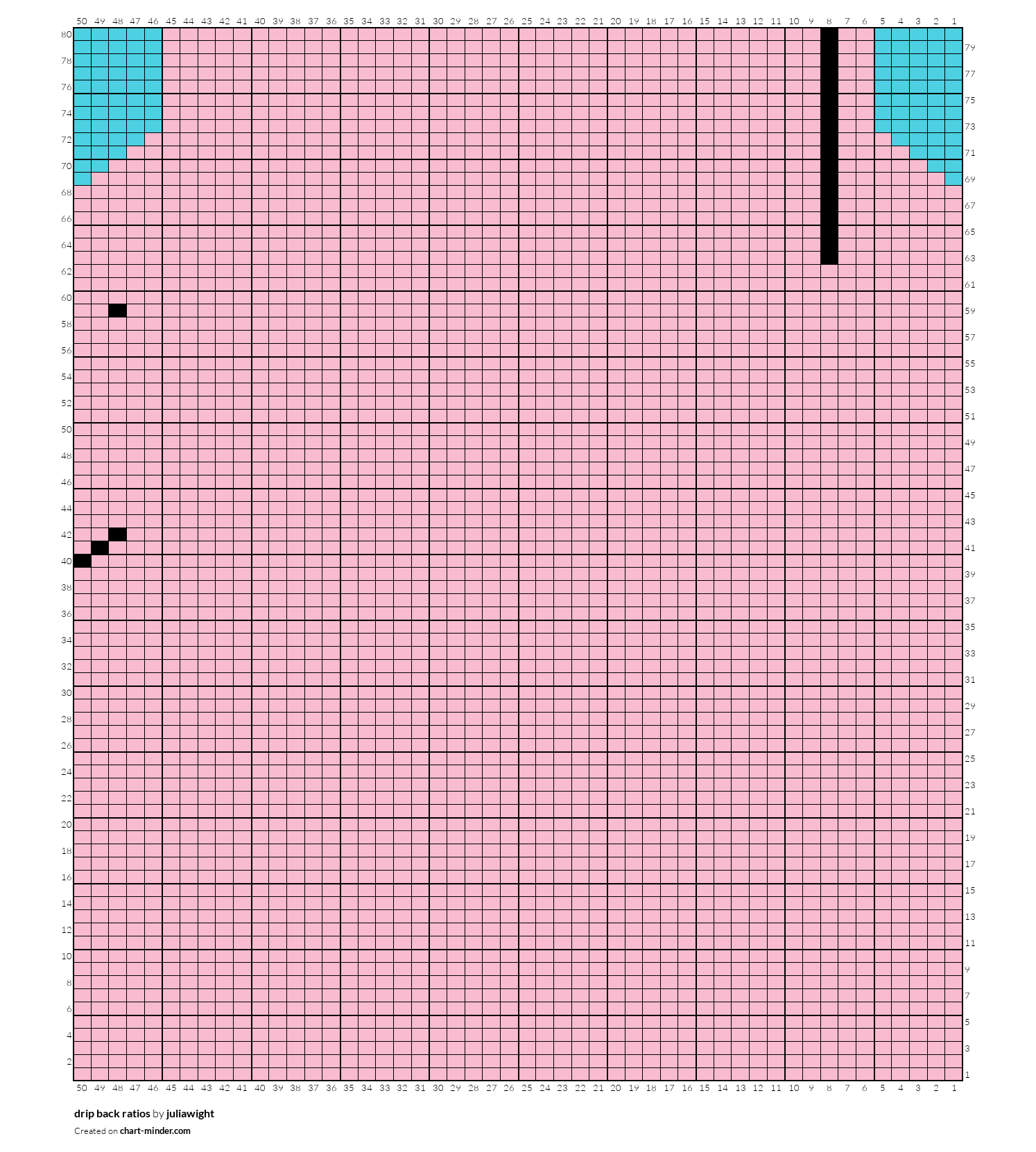 drip back ratios