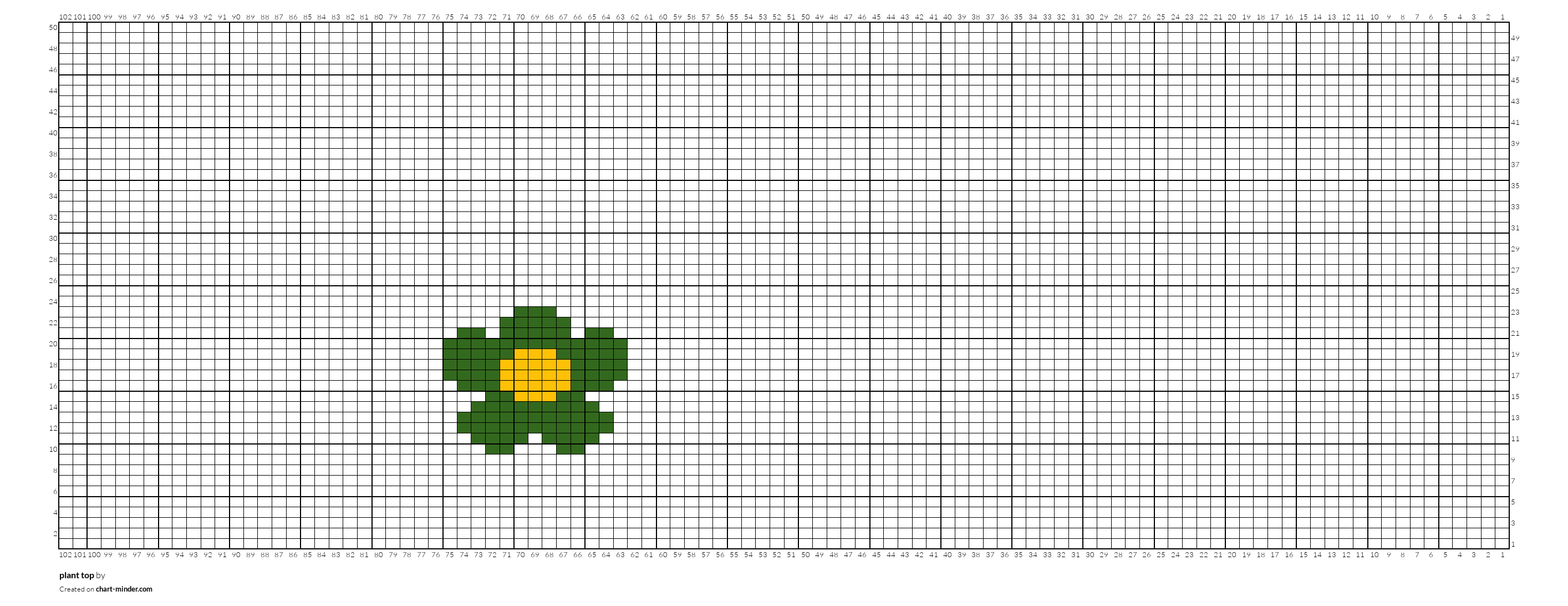 plant top