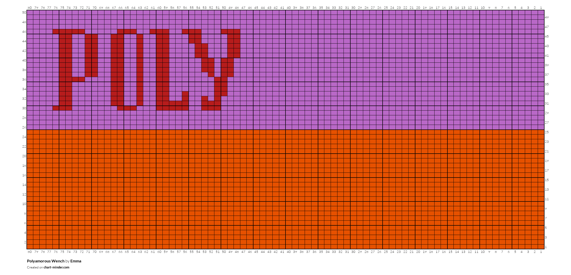 Polyamorous Wench by Emma Chart Minder