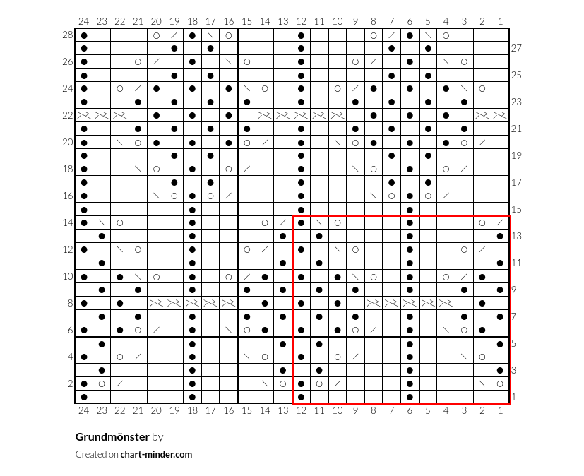 Grundmönster