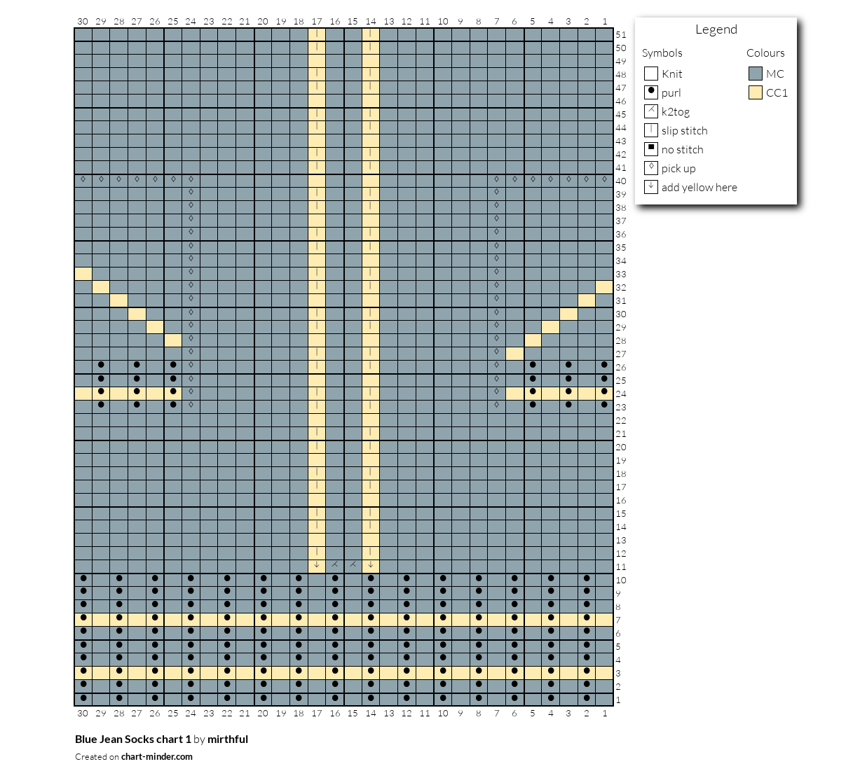 Blue Jean Socks chart 1