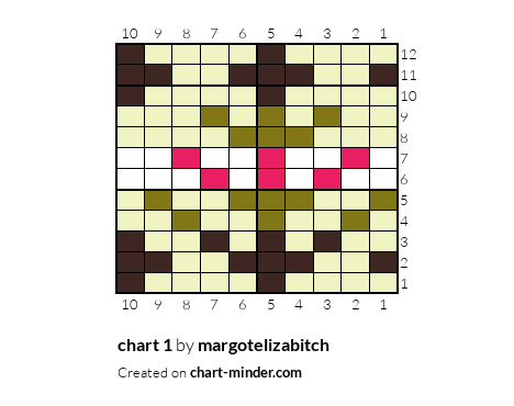 chart 1