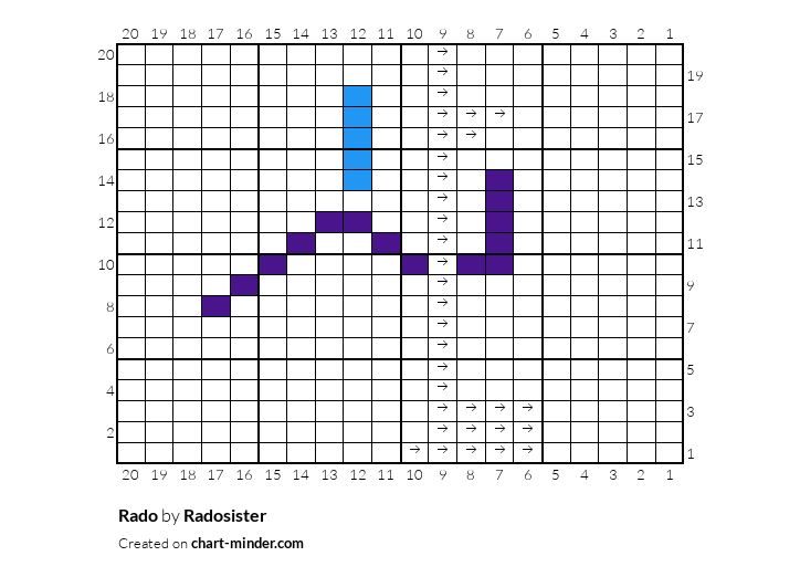 Rado