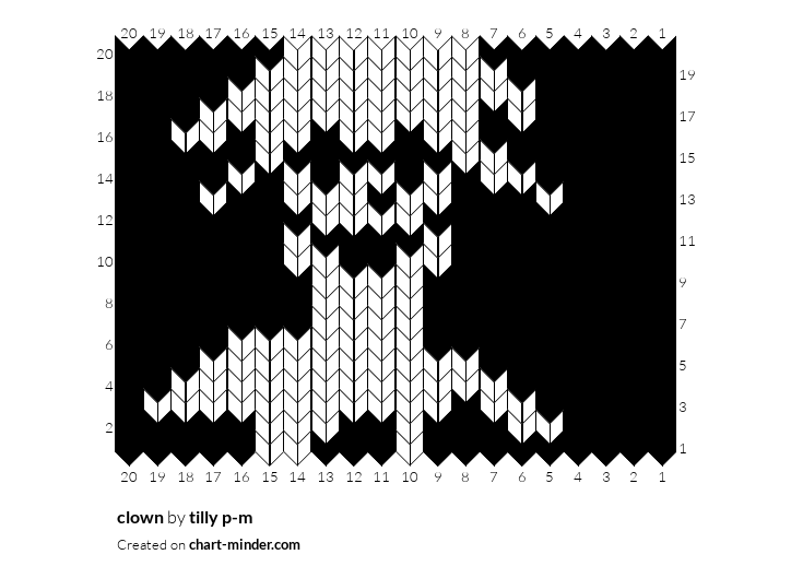 clown