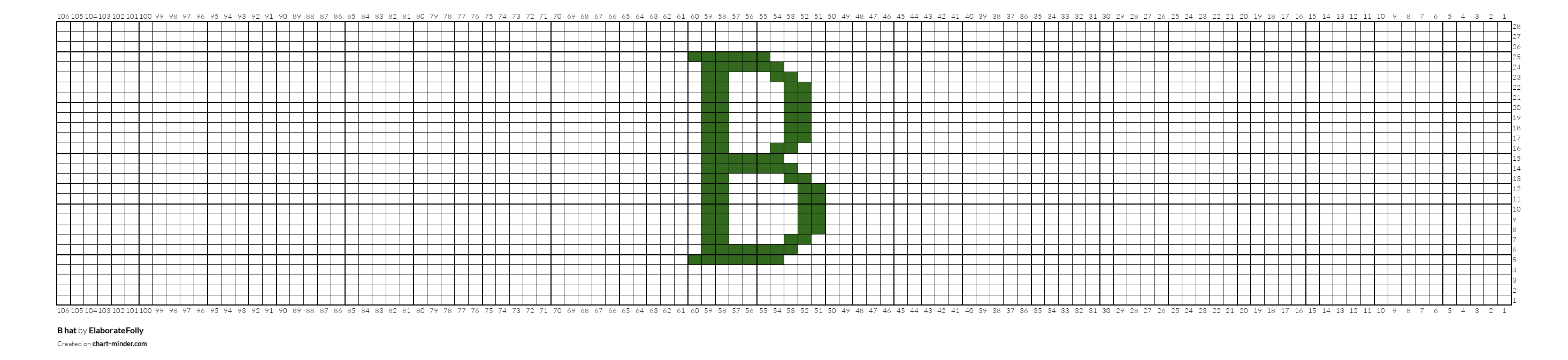 B hat