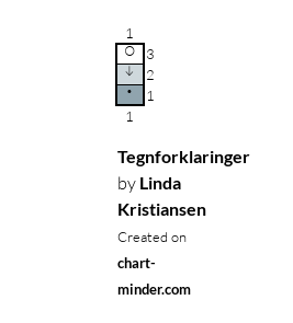 Tegnforklaringer