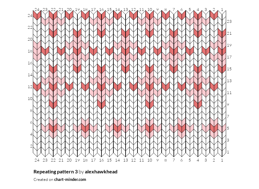 Repeating pattern 3