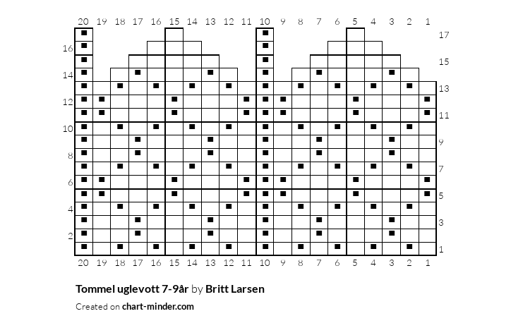 Tommel uglevott 7-9år