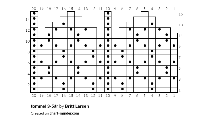 tommel 3-5år